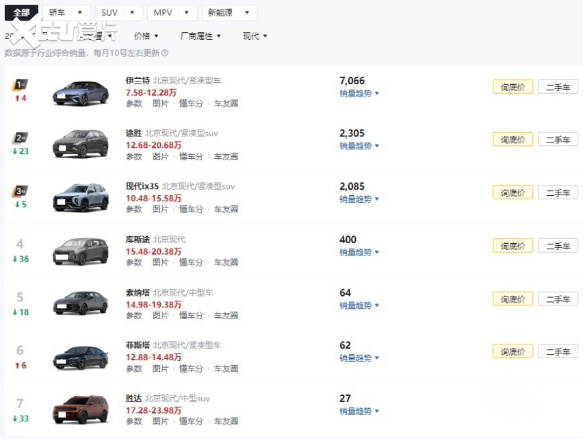 315特别报道：全球销量第三的现代汽车，为何在中国却质量问题频发？