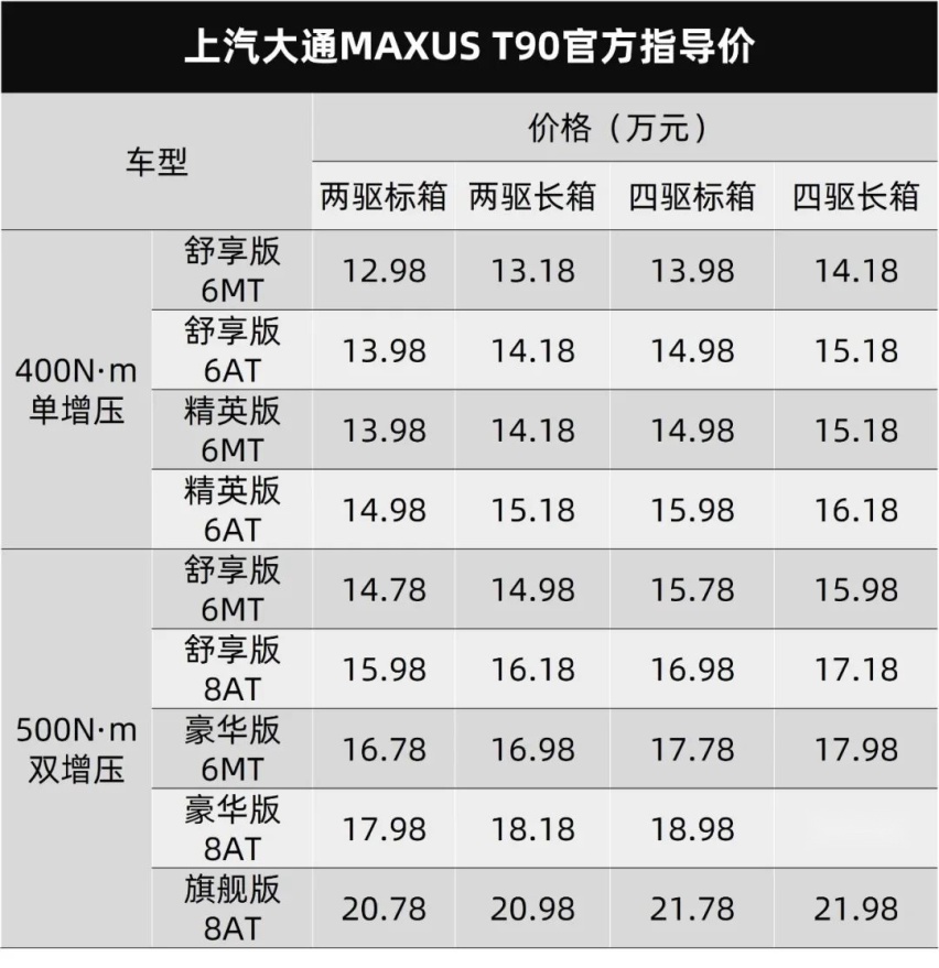 “上汽牛”正式上市，岚图FREE开启预售…丨今日车闻