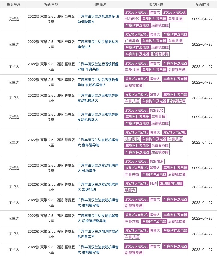 全新一代汉兰达投诉量激增，汉兰达的好口碑要崩塌？