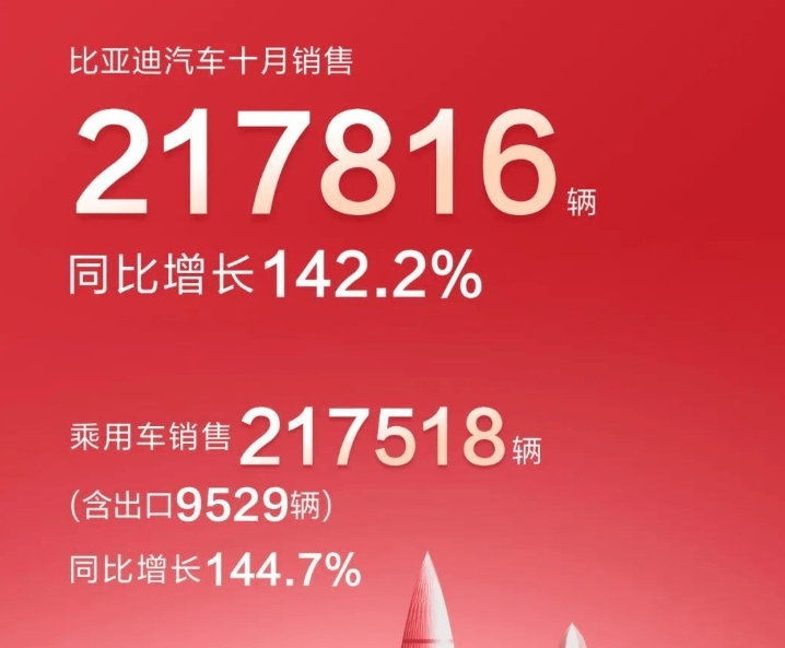 比亚迪高端品牌浮出水面，或命名“仰望”，那星空呢？