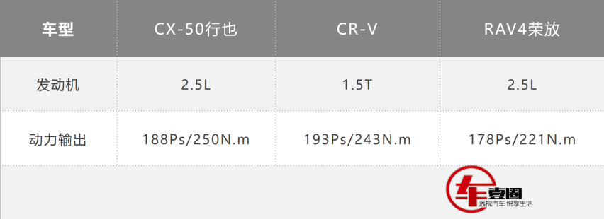 尺寸碾压+终身质保，马自达CX-50行也荣登同级最强日系SUV