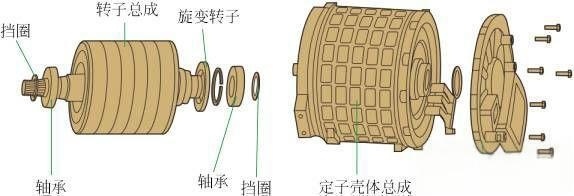 理想汽车“增程器跳舞”原因为刷机，故障点不在发动机而在电动机