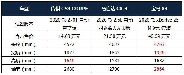 试驾｜动力不输宝马，操控媲美马自达，这台轿跑SUV这么厉害？
