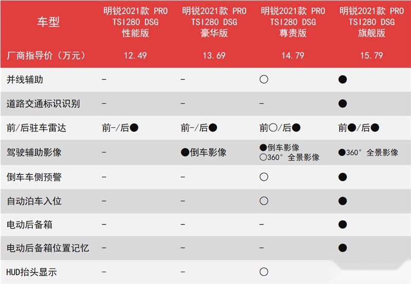 全新明锐PRO上市，首推次顶配，入门版也是不错的选择