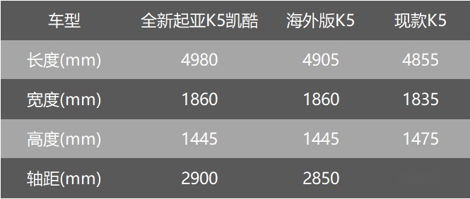 全新起亚K5凯酷16.18万起售,这定价起亚在中国要翻身了?