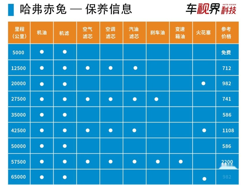 保养信息.jpg