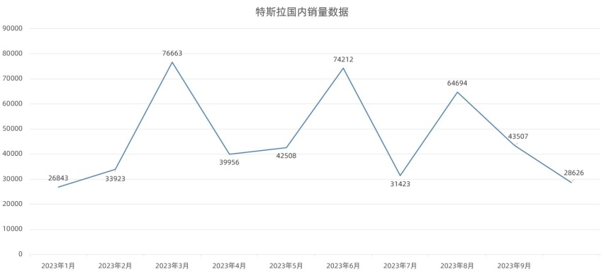 涨价了！特斯拉突然又整活，友商们敢跟着做吗？