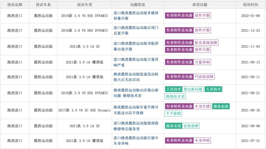 中国买1台路虎可以在英国买2台，开路虎人多有钱？