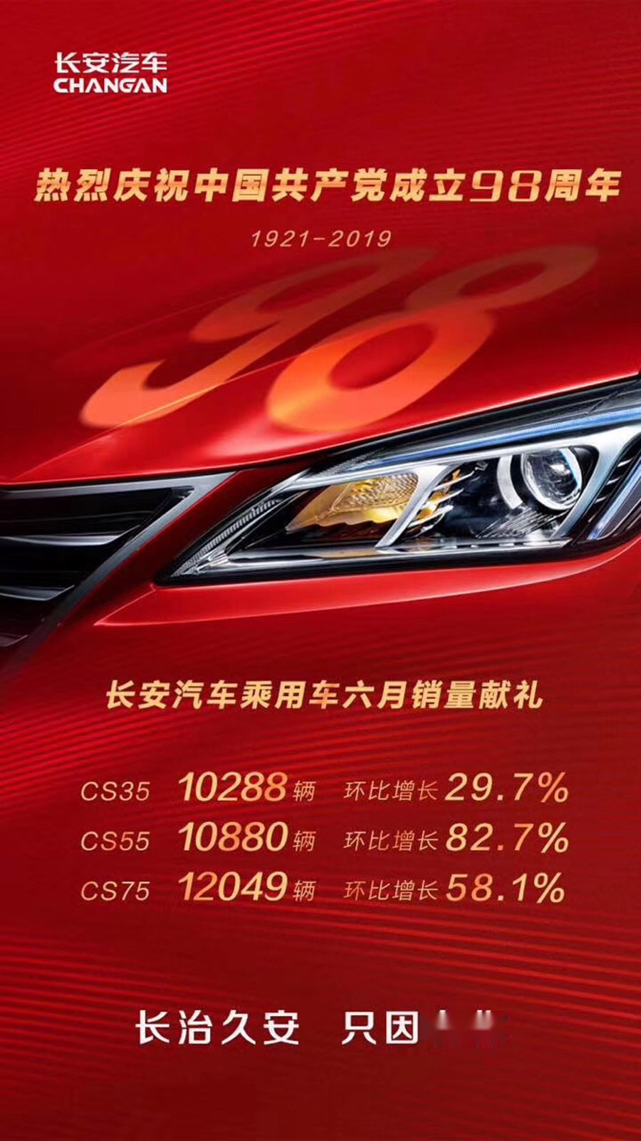 口碑效应明显，长安SUV系列6月大卖，CS55增长82.7%