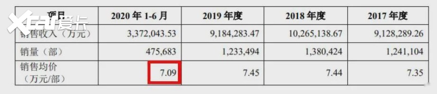 新车好评不断，市场占有率却创新低，那些买国产车的人后悔了么？