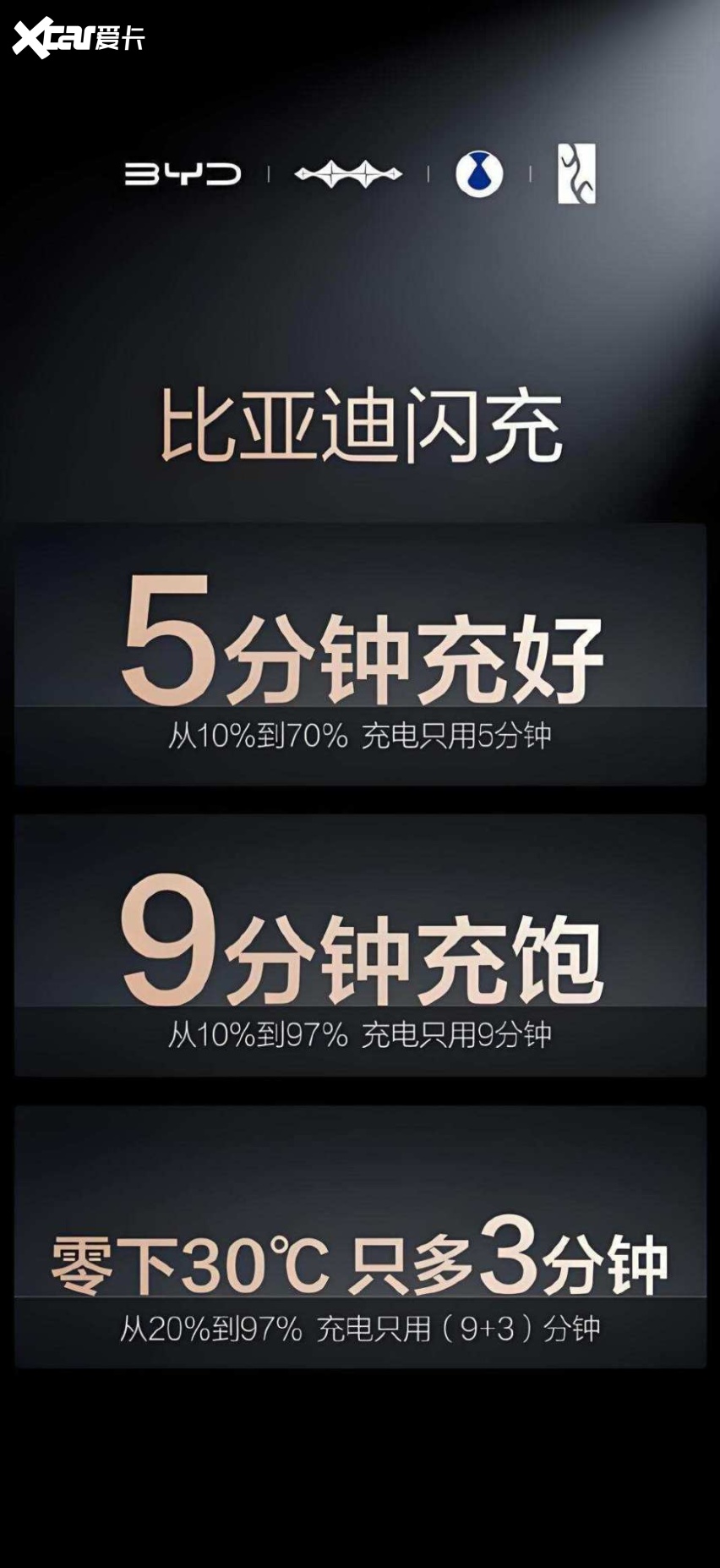 1600万不是终点,是中国汽车工业的新起点 — 比亚迪用技术改写全球汽