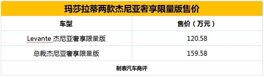 彰显奢华 玛莎拉蒂Levante/总裁限量版上市