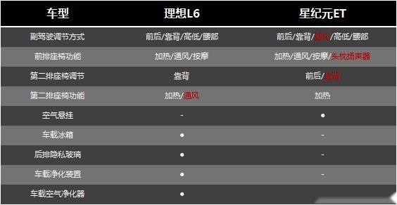 20多万的增程式家用SUV，星纪元ET和理想L6谁更值得买？