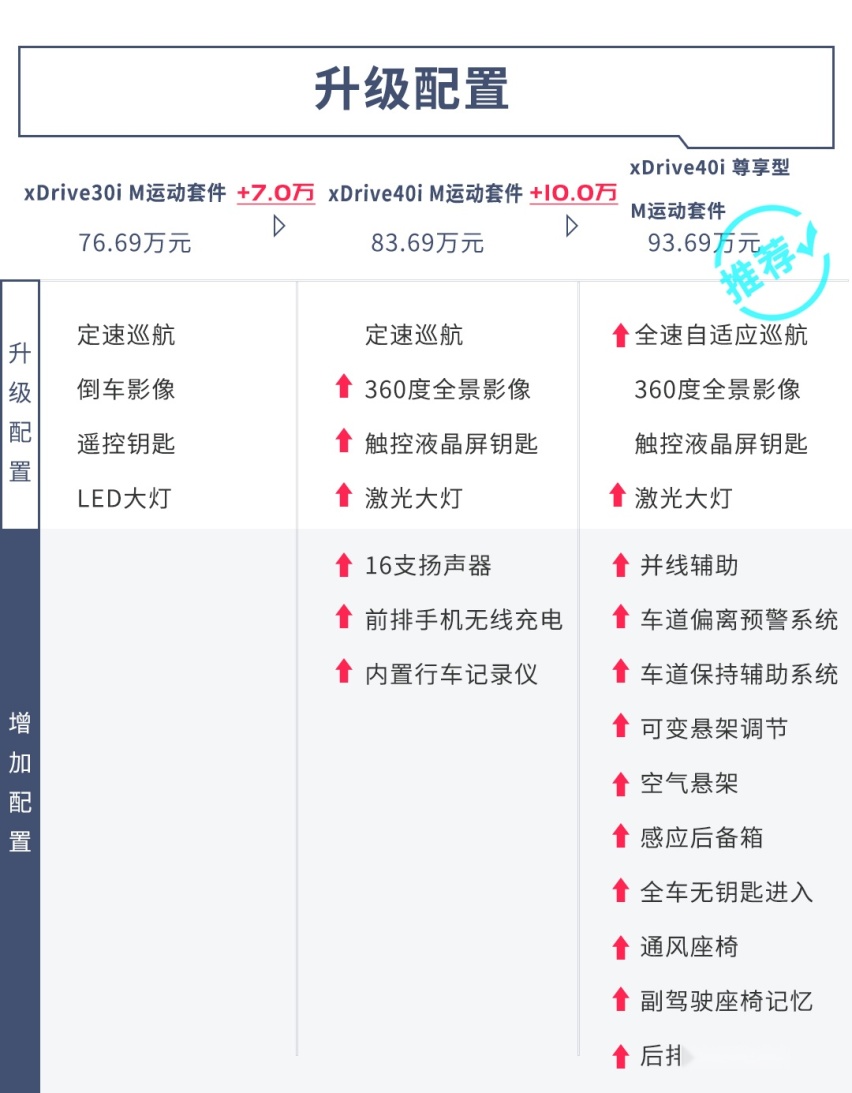 拉风好看！全球轿跑SUV鼻祖终于换代，这么买最精明
