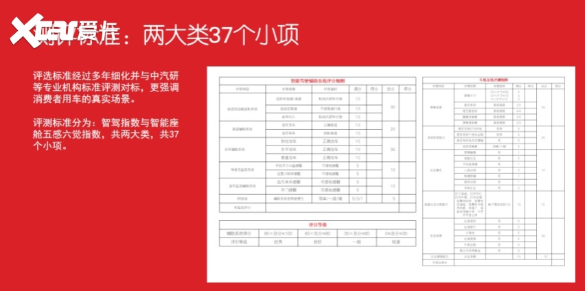 2024年度智能座驾评选，1月24日一起见证中国年度智能汽车