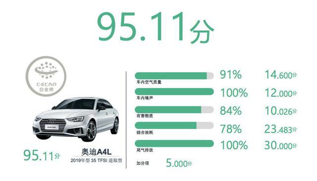 C-ECAP 2019年第一批车型评价出炉 吉利嘉际第一
