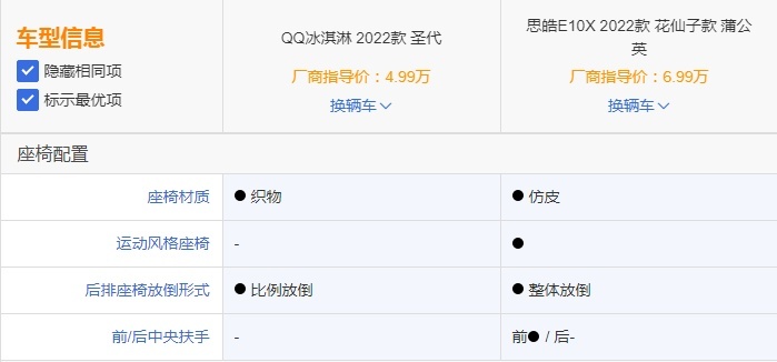 作为代步车QQ冰淇淋和思皓E10X 你会选择谁？