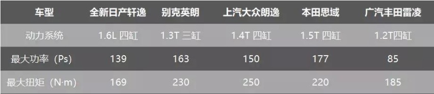 全新轩逸10.9万起 确实真香 但建议两个月后再下手