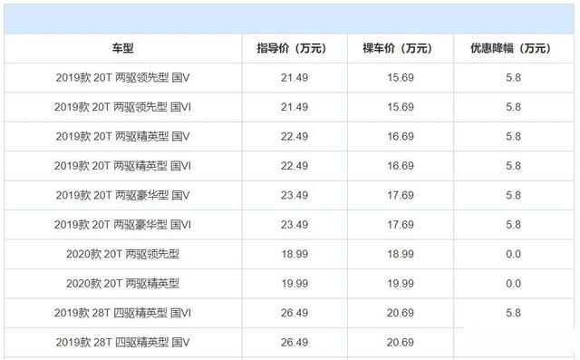 大众途观L仅14.55万起，合资中型SUV价格已不贵