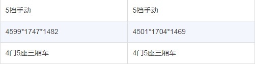 直播种草吉利远景，没想到4万多就能现车入手！