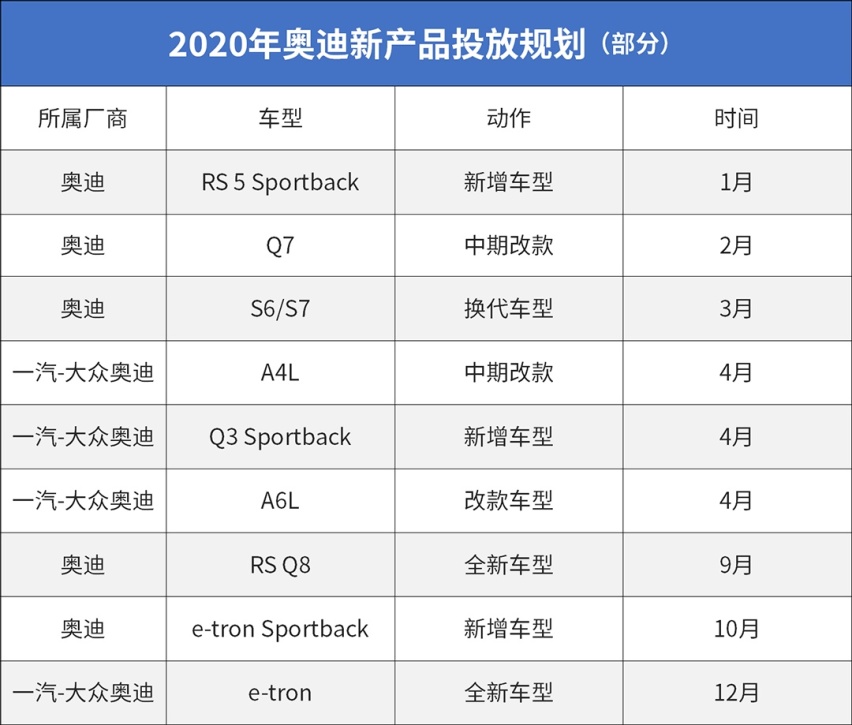 2020年大众丰田等新车大爆发！抢先看看哪款最值得等！