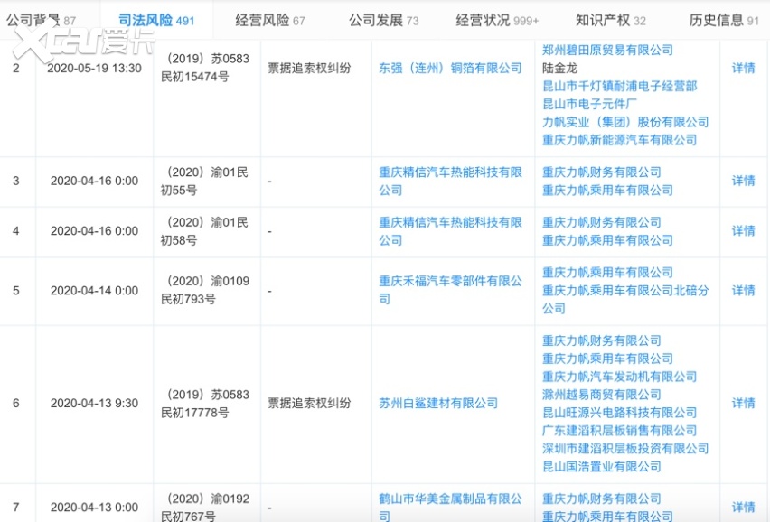 被关联公司索赔7.98亿元，力帆汽车唱的是什么戏