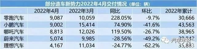 除了颜值，试驾哪吒U后还有哪些杀手锏？