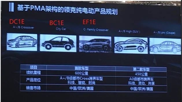 名爵又要造跑车，大众ID.3明年国产…丨今日车闻