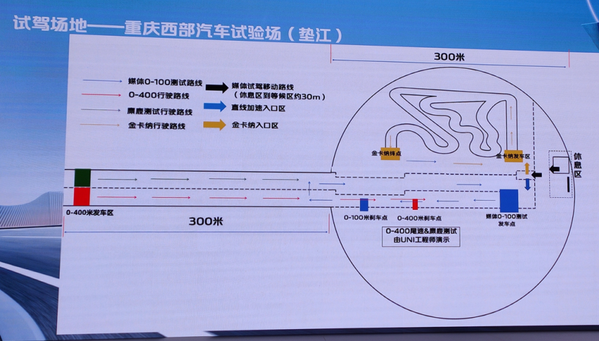 振奋！国产003航母入水，国产轿跑UNI-V 2.0T 路试