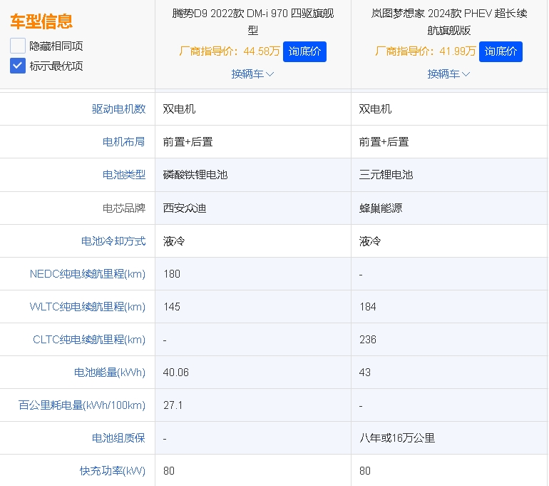 MPV车型中的巅峰之战？新岚图梦想家 VS 腾势D9
