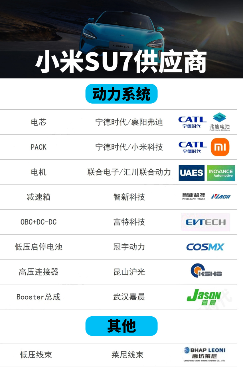“19万9”？小米SU7跟你交个朋友