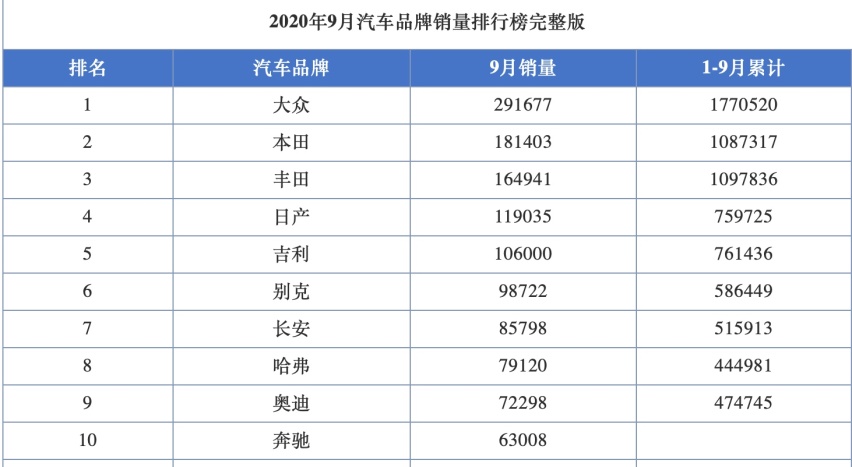 省油、皮实、大沙发，这些优点让日产很难受