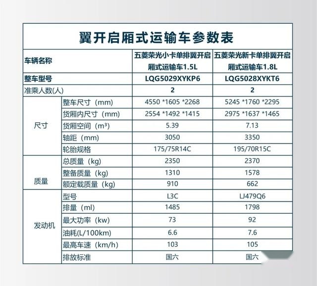 五菱：人民需要什么我就造什么！“地摊神车”来了，C照就能开！