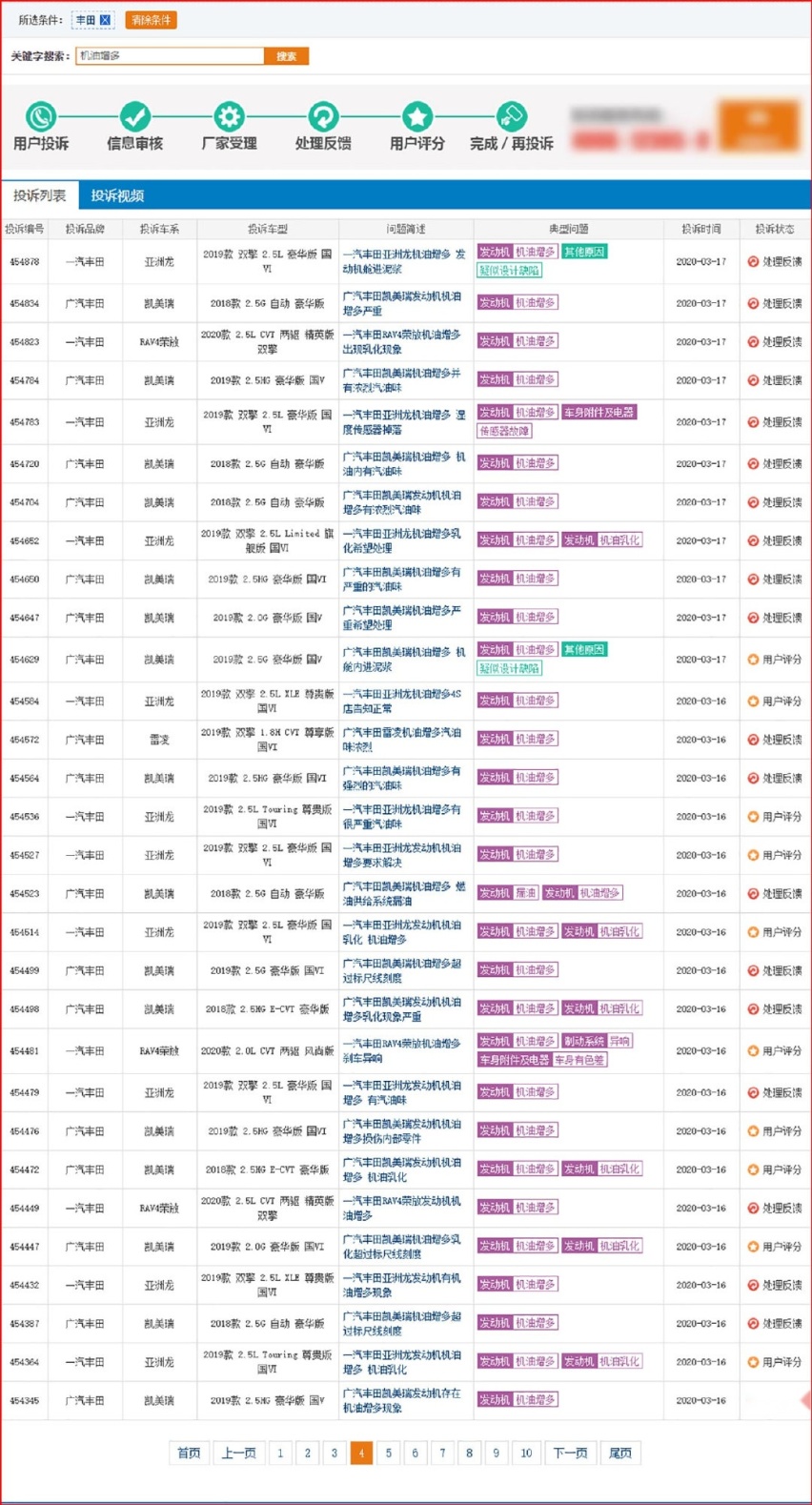 20天超400条案例 机油增多再起疑云 3月这事让人惊奇不已