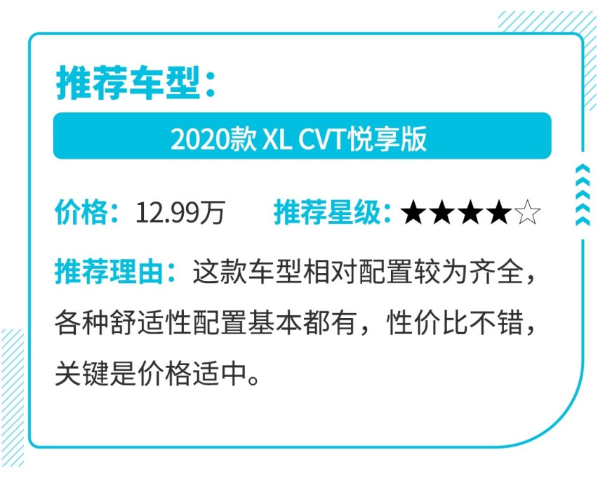 10.90万起的家轿之王凭什么月销3万台，背后有啥秘诀？