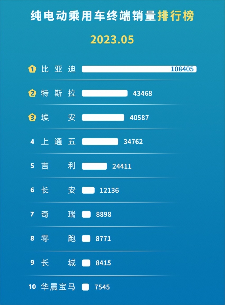 零跑汽车20万台交付完成 又是王者了？