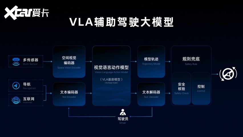 搭载VLA大模型 全新蓝山智能进阶版上市限时焕新价27.58万起 ​