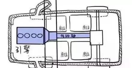 中小型前驱SUV究竟有什么意义？（二）前驱系统成就了SUV