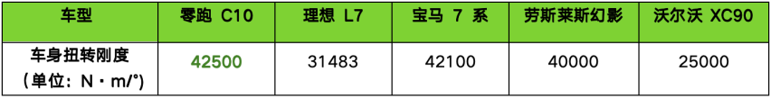 零跑全家桶焕新，零跑C10售价12.88万元起