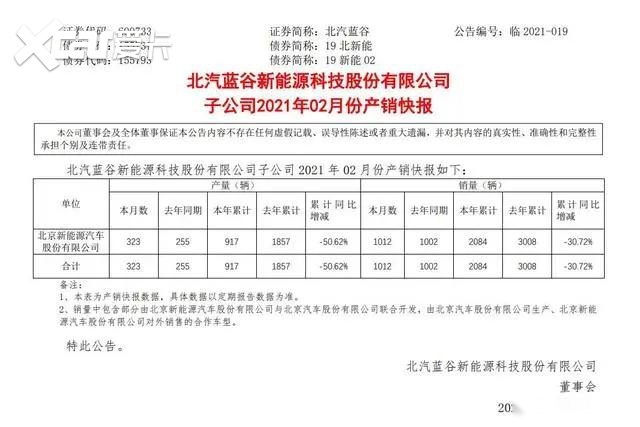 2月北汽新能源销量1002辆 日子难熬 还可以支撑多久？