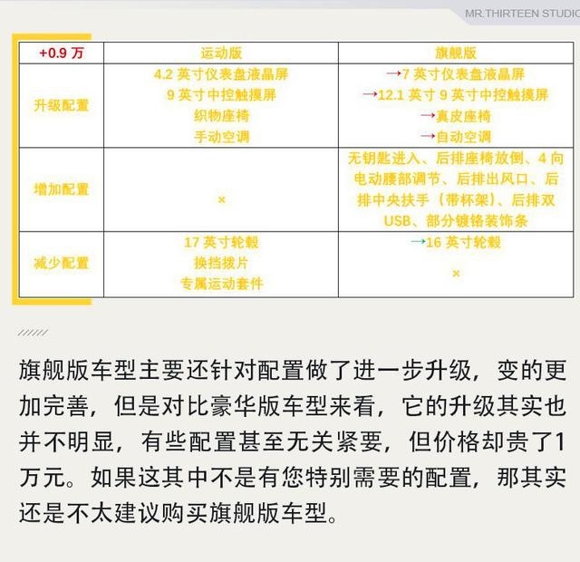 皮实耐用的家用车代表，卡罗拉要怎么选？