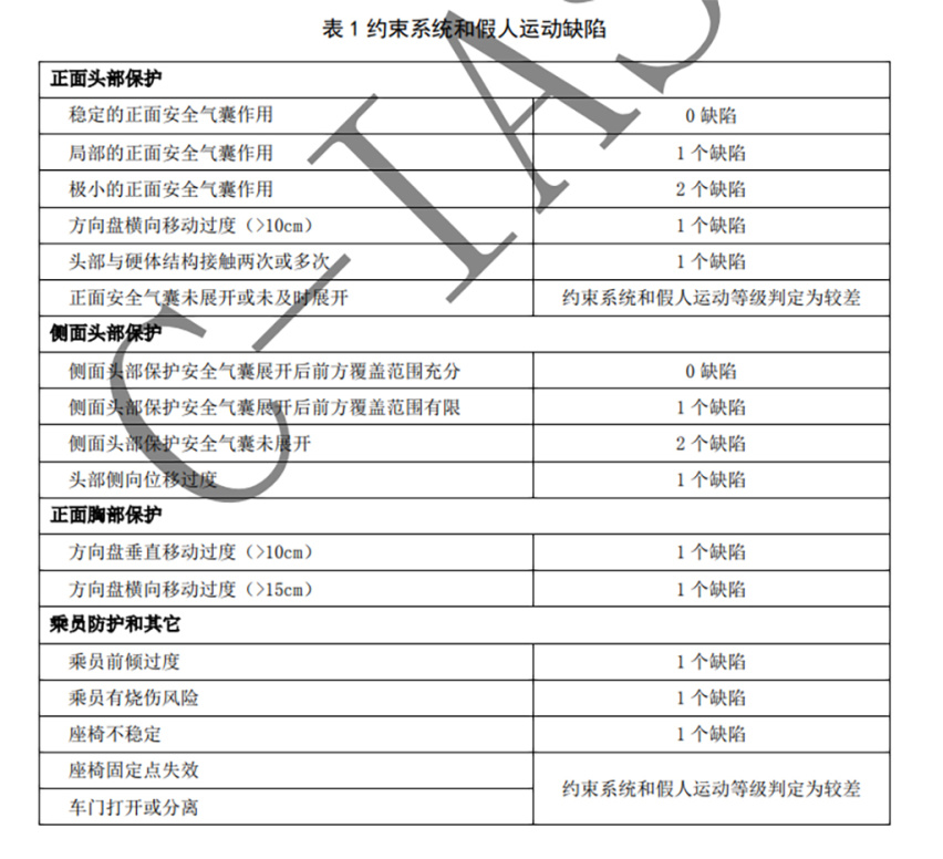2020款全新帕萨特再“战”中保研，能否挽回人心？