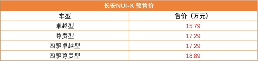 令人期待！长安UNI-K开启预售，预售价15.79万起