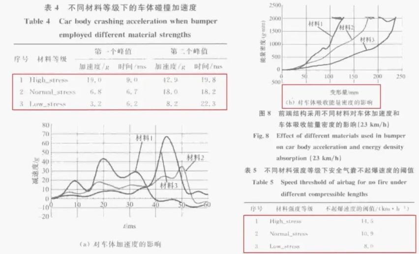 安全气囊不弹开怨声载道，C-IASI却说国内车型弹开率更高？