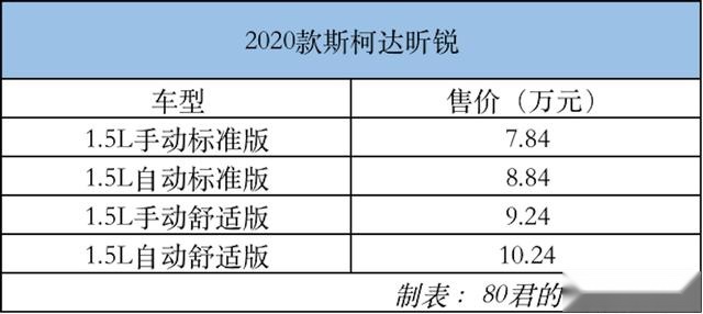 【80君快讯】斯柯达全新昕锐/昕动上市 售价7.84万元起