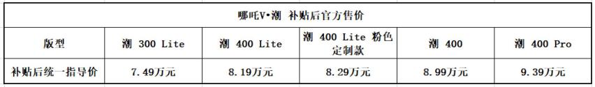 为年轻人刷新智能电动汽车上限  哪吒U•智、哪吒V•潮上市