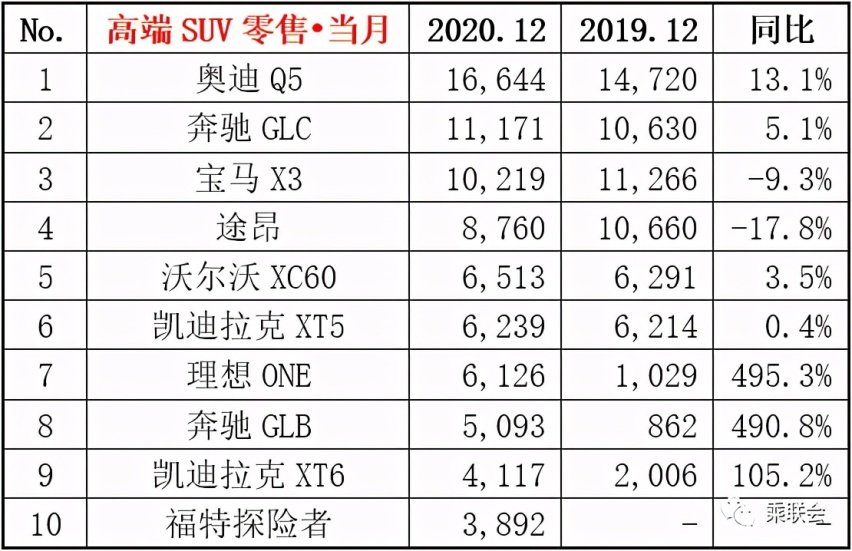 2020年12月中国车市零售销量发榜，看看谁家的车卖得最好？