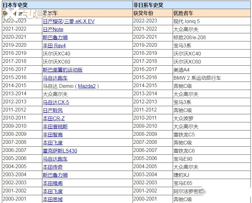 年度最佳汽车TOP10！思域名列第二 榜首想买都买不到？