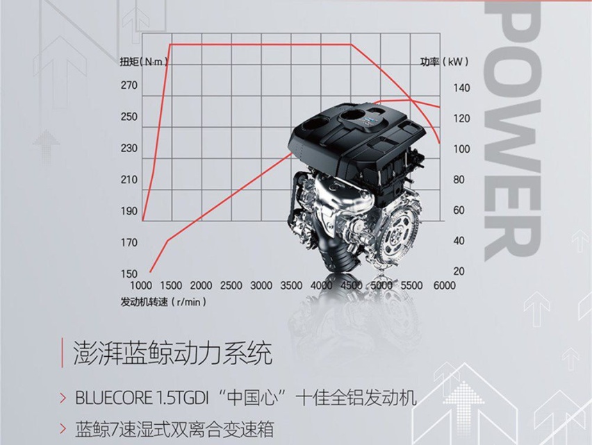汽车不同手机，M6PLUS版本难敌欧尚X7