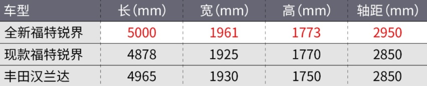 想买新车的且慢！这些好车就要上市了！